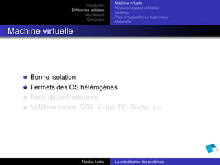 Machine virtuelle
                           Introduction
                                          Noyau en espace utilisateur
                  Différentes solutions
                                          Isolateur
                           Architecture
                                          Para virtualisation ou hyperviseur
                            Conclusion
                                          Matérielle


Machine virtuelle




     Bonne isolation
     Permets des OS hétérogènes
     Perte de performances
     VMWare server, GSX, Virtual PC, Bochs, etc




                        Nicolas Ledez     La virtualisation des systèmes
 