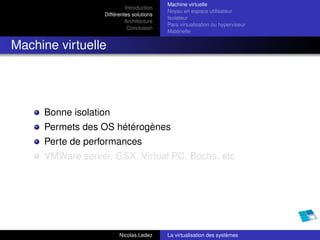 Machine virtuelle
                           Introduction
                                          Noyau en espace utilisateur
                  Différentes solutions
                                          Isolateur
                           Architecture
                                          Para virtualisation ou hyperviseur
                            Conclusion
                                          Matérielle


Machine virtuelle




     Bonne isolation
     Permets des OS hétérogènes
     Perte de performances
     VMWare server, GSX, Virtual PC, Bochs, etc




                        Nicolas Ledez     La virtualisation des systèmes
 