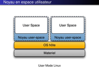Noyau en espace utilisateur




                   User Mode Linux
 