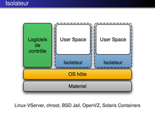 Isolateur




   Linux-VServer, chroot, BSD Jail, OpenVZ, Solaris Containers
 