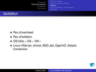 Machine virtuelle
                             Introduction
                                            Noyau en espace utilisateur
                    Différentes solutions
                                            Isolateur
                             Architecture
                                            Para virtualisation ou hyperviseur
                              Conclusion
                                            Matérielle


Isolateur



      Peu d’overhead
      Peu d’isolation
      OS hôte = OS « VM »
      Linux-VServer, chroot, BSD Jail, OpenVZ, Solaris
      Containers




                          Nicolas Ledez     La virtualisation des systèmes
 
