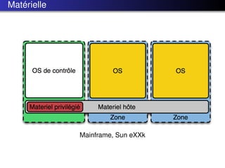 Matérielle




             Mainframe, Sun eXXk
 