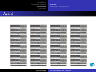 Introduction
        Différentes solutions   Exemple
                 Architecture   Avantages / Inconvenients
                  Conclusion


Avant




              Nicolas Ledez     La virtualisation des systèmes
 