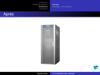 Introduction
        Différentes solutions   Exemple
                 Architecture   Avantages / Inconvenients
                  Conclusion


Après




              Nicolas Ledez     La virtualisation des systèmes
 