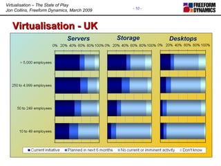 Virtualisation - UK Servers Storage Desktops 