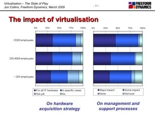 The impact of virtualisation On hardware acquisition strategy On management and support processes 