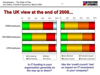 The UK view at the end of 2008...  Is IT funding in your organisation generally on the way up or down?  Has the ‘credit crunch’ had an impact on IT investment in your company? 