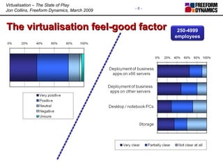 The virtualisation feel-good factor 250-4999 employees 