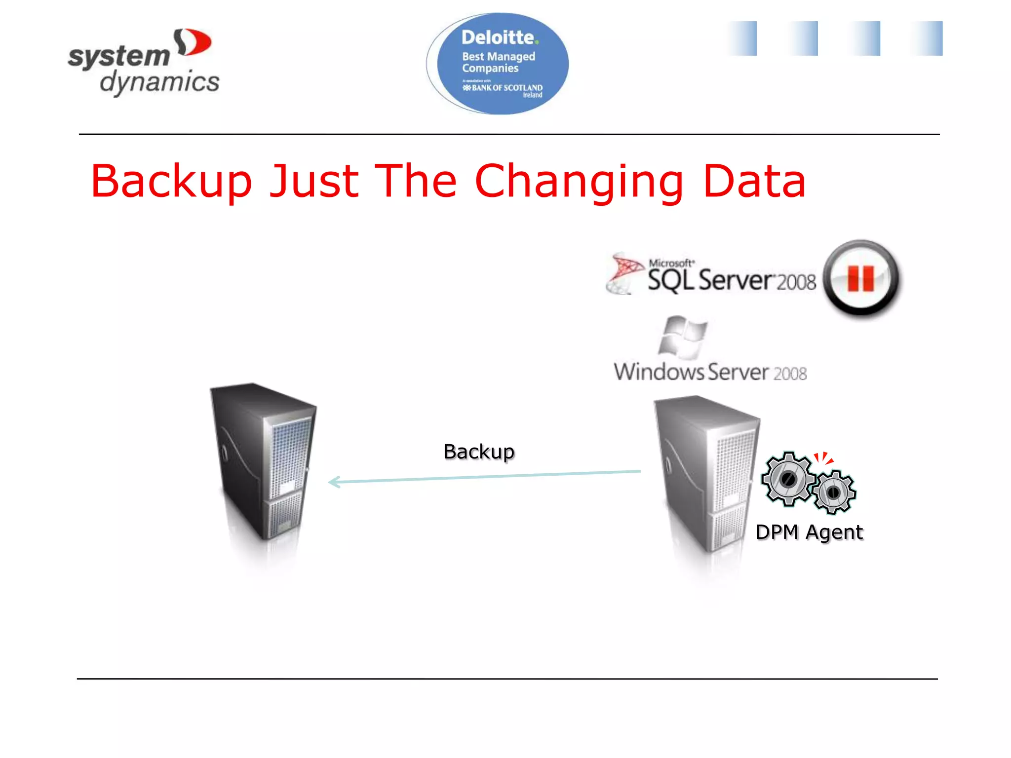 Hyper-V Cluster Design & Backup