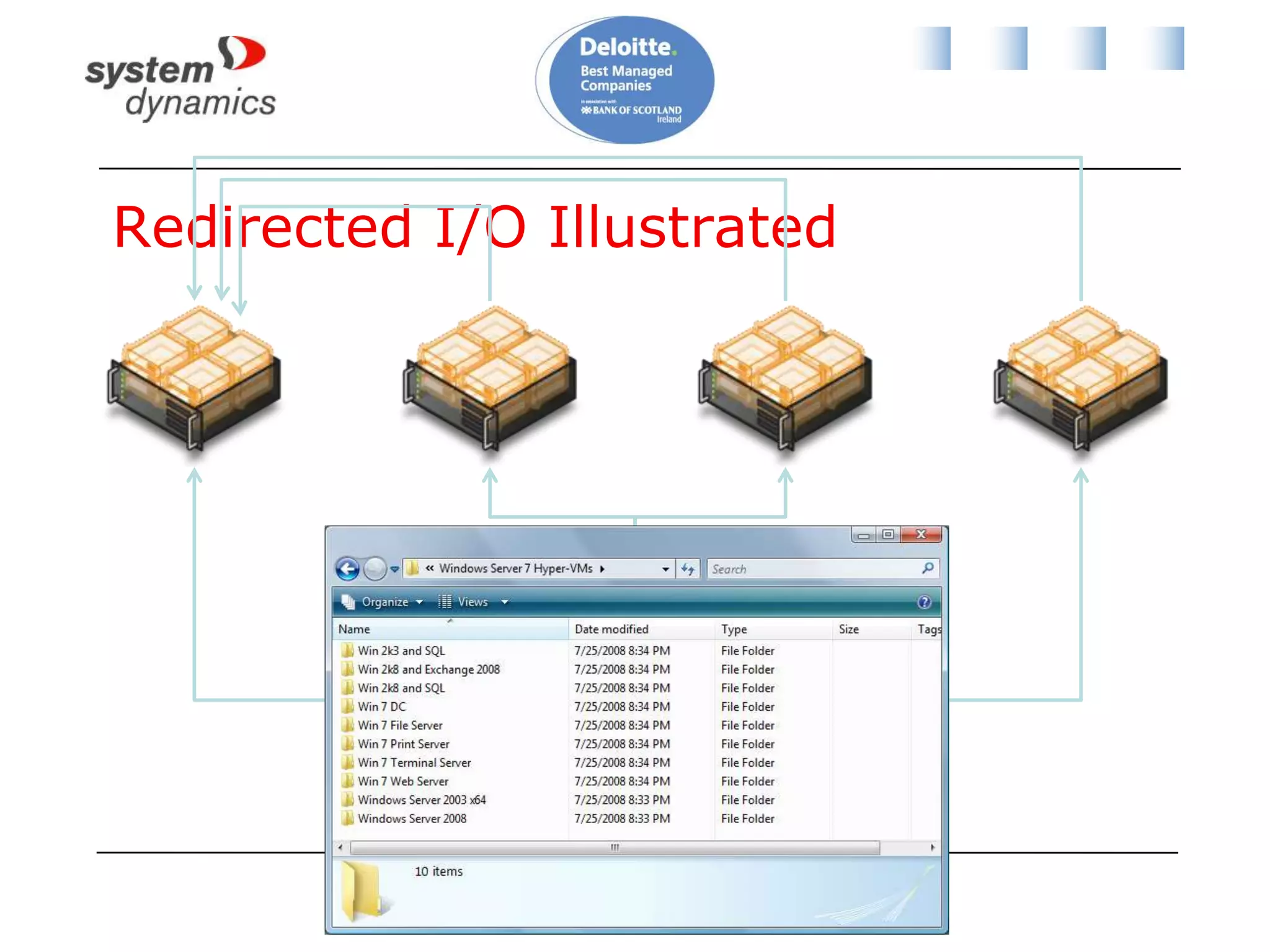 SerializationGroups VMsDPM can only backup 1 group at a timeRecommended strongly by MS when using system VSS provider for storage level backup“Recovery Point Creation Failed”http://technet.microsoft.com/en-us/library/ff634192.aspxSet registry key valueRun DSConfig.ps1 on a protected cluster hostStore DataSourceGroups.xml at %PROGRAMFILES%\Microsoft DPM\DPM\Config on DPM server