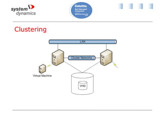 Clustering
VHD
 