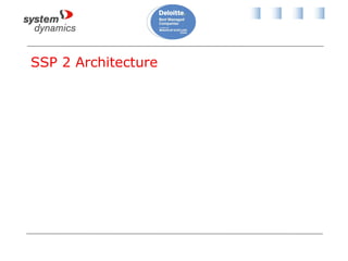SSP 2 Architecture
 