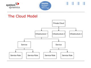 The Cloud Model
 
