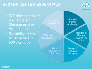 Do we needmanagement tools?
