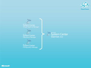 System centerUnparalleled levels of integrated management across all platforms:Physical & VirtualDatacenter to DesktopWorkloads & ApplicationsMature technologies, integrated over consistent release cyclesVirtualize, Deploy & ManageIT Process AutomationMonitor & Manage Services End to EndIT Service ManagementData Protection & RecoveryDesign, Configure  & Deploy