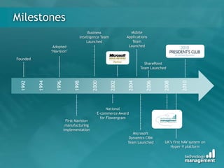 MilestonesMobile Applications Team LaunchedBusiness Intelligence Team LaunchedAdopted‘Navision’FoundedSharePoint Team Launched1992199419961998200020022004200620082010National E-commerce Award for FlowergramFirst Navision manufacturing implementationMicrosoft Dynamics CRMTeam LaunchedUK’s first NAV system on Hyper-V platform