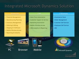 Integrated Microsoft Dynamics SolutionBrowserPCMobile