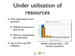 Under utilisation of
           resources
•   Most organisations over-
    provision

    •   Multiple processors in
        each server

    •   Memory requirements
        over-estimated

•   Aim to drive up CPU          Sample customer data – 120
    utilisation                      servers monitored
 