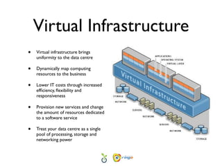 Virtual Infrastructure
•   Virtual infrastructure brings
    uniformity to the data centre

•   Dynamically map computing
    resources to the business

•   Lower IT costs through increased
    efﬁciency, ﬂexibility and
    responsiveness

•   Provision new services and change
    the amount of resources dedicated
    to a software service

•   Treat your data centre as a single
    pool of processing, storage and
    networking power
 