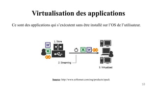 Virtualisation des applications
18
Ce sont des applications qui s’exécutent sans être installé sur l’OS de l’utilisateur.
Source: http://www.softonnet.com/eng/products/zpack
 
