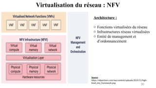 Virtualisation du réseau : NFV
30
Source :
https://stlpartners.com/wp-content/uploads/2019/11/high-
level_etsi_framework.png
Architecture :
o Fonctions virtualisées du réseau
o Infrastructures réseau virtualisées
o Entité de management et
d’ordonnancement
 