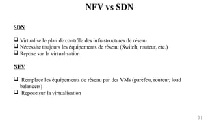 NFV vs SDN
31
SDN
 Virtualise le plan de contrôle des infrastructures de réseau
 Nécessite toujours les équipements de réseau (Switch, routeur, etc.)
 Repose sur la virtualisation
NFV
 Remplace les équipements de réseau par des VMs (parefeu, routeur, load
balancers)
 Repose sur la virtualisation
 