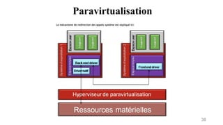38
Paravirtualisation
 