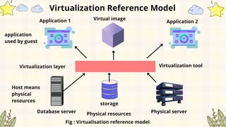 Virtualize Database Virtualisation and Related Concepts in Cloud Computing.pdf
