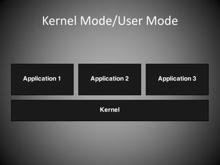 Kernel Mode/User Mode
 