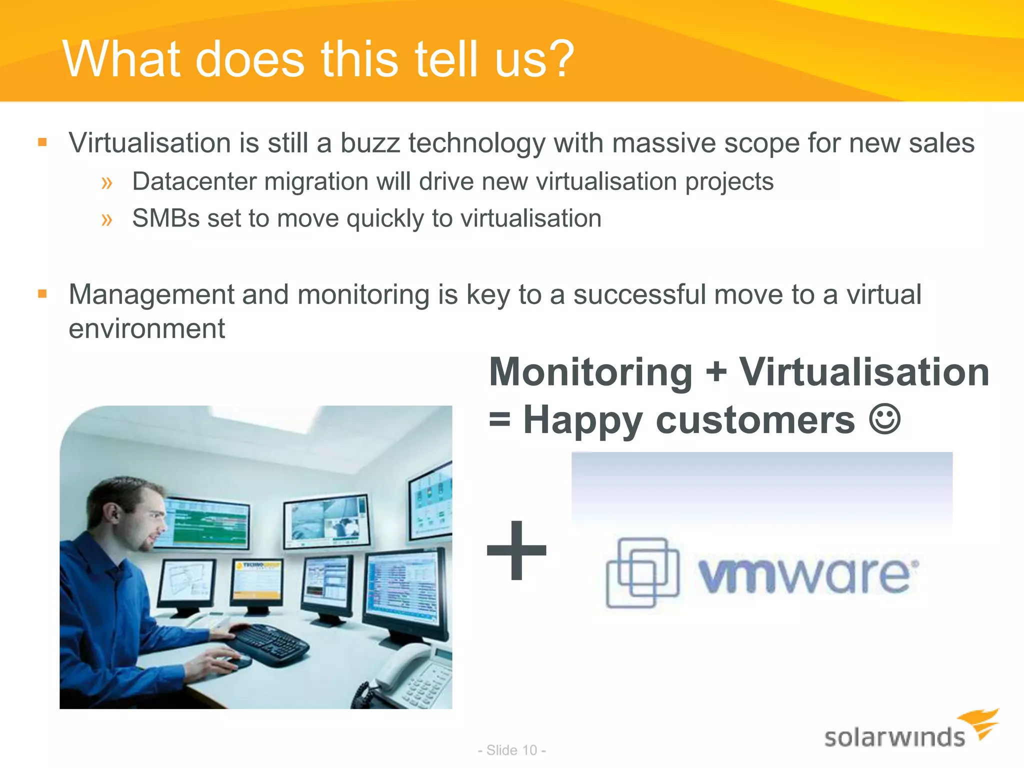 What does this tell us?Virtualisation is still a buzz technology with massive scope for new salesDatacenter migration will drive new virtualisation projectsSMBs set to move quickly to virtualisationManagement and monitoring is key to a successful move to a virtual environment + - Slide 10 -Monitoring + Virtualisation = Happy customers 