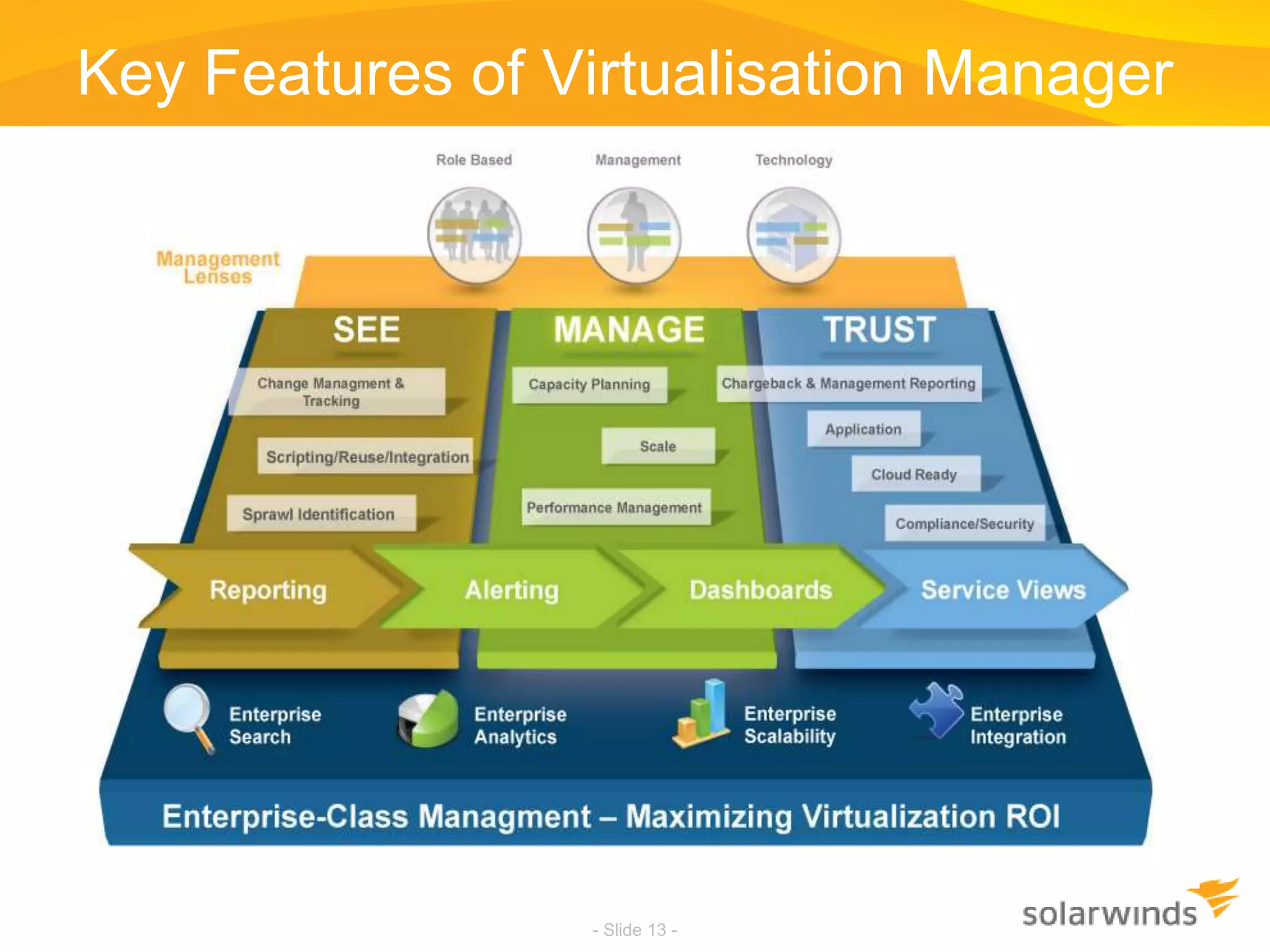 Key Features of Virtualisation Manager - Slide 13 -