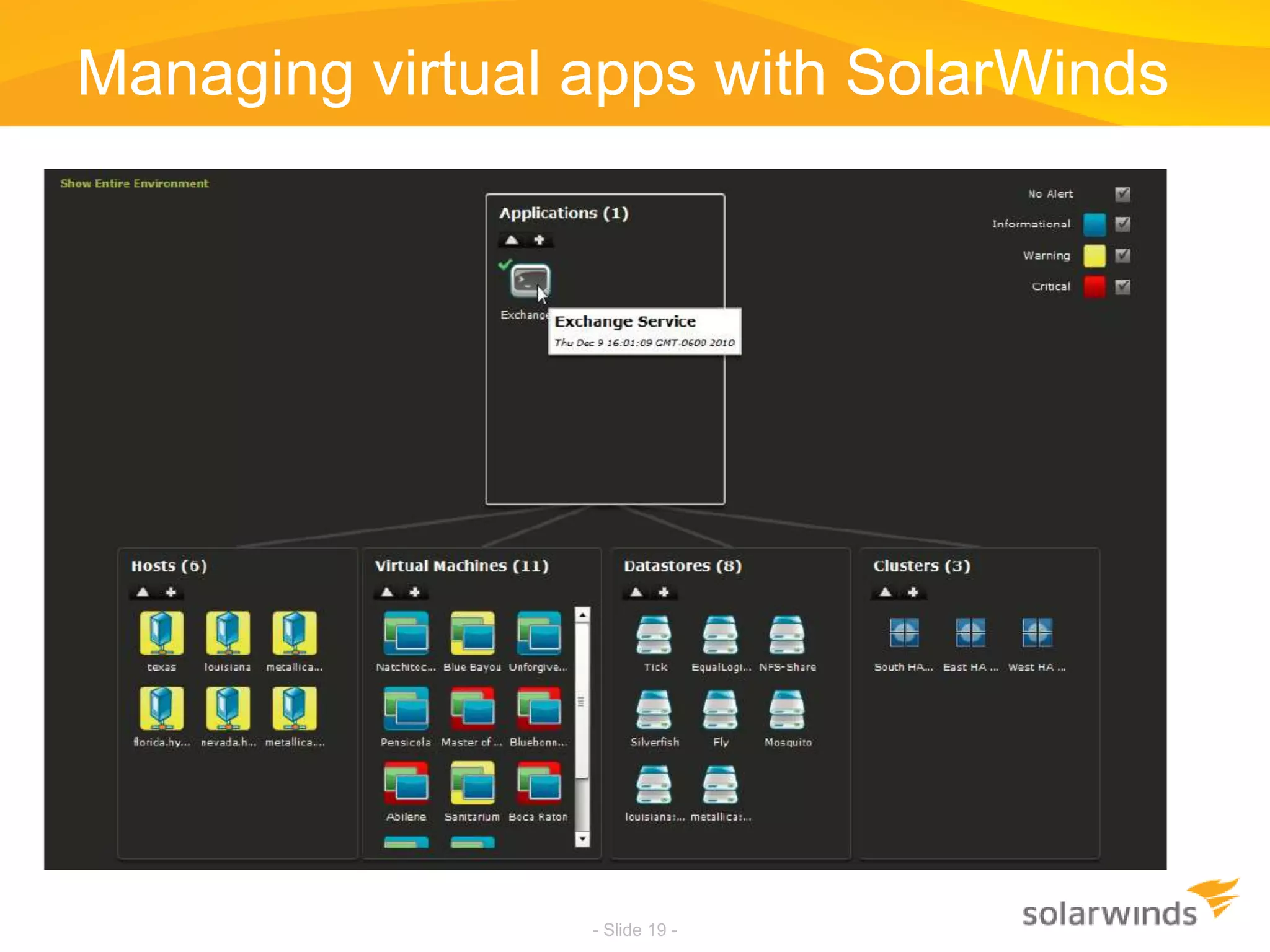 Managing virtual apps with SolarWinds- Slide 19 -