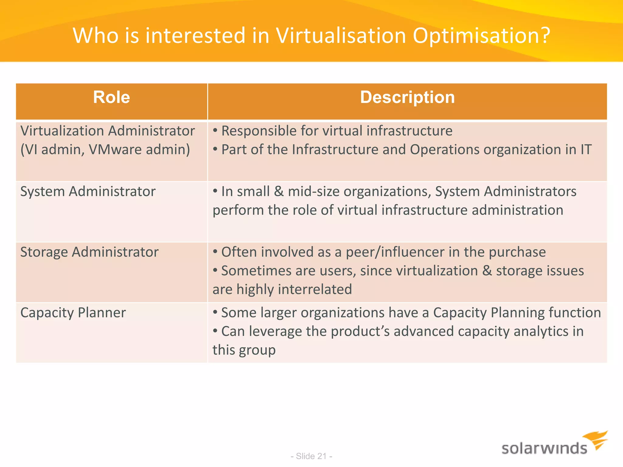 Who is interested in VirtualisationOptimisation?- Slide 21 -