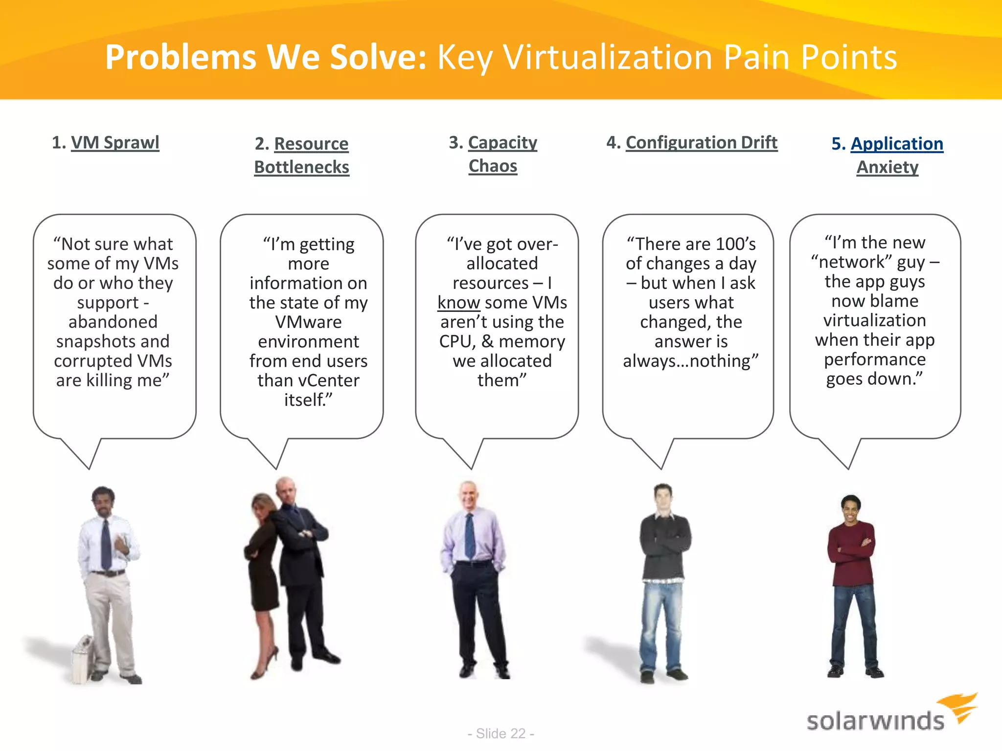 Problems We Solve: Key Virtualization Pain Points1. VM Sprawl3. Capacity Chaos4. Configuration Drift2. Resource Bottlenecks5. Application Anxiety“I’m the new “network” guy – the app guys now blame virtualization when their app performance goes down.” “Not sure what some of my VMs do or who they support - abandoned snapshots and corrupted VMs are killing me”“I’ve got over-allocated resources – I know some VMs aren’t using the CPU, & memory we allocated them” “There are 100’s of changes a day – but when I ask users what changed, the answer is always…nothing” “I’m getting more information on the state of my VMware environment from end users than vCenter itself.”- Slide 22 -