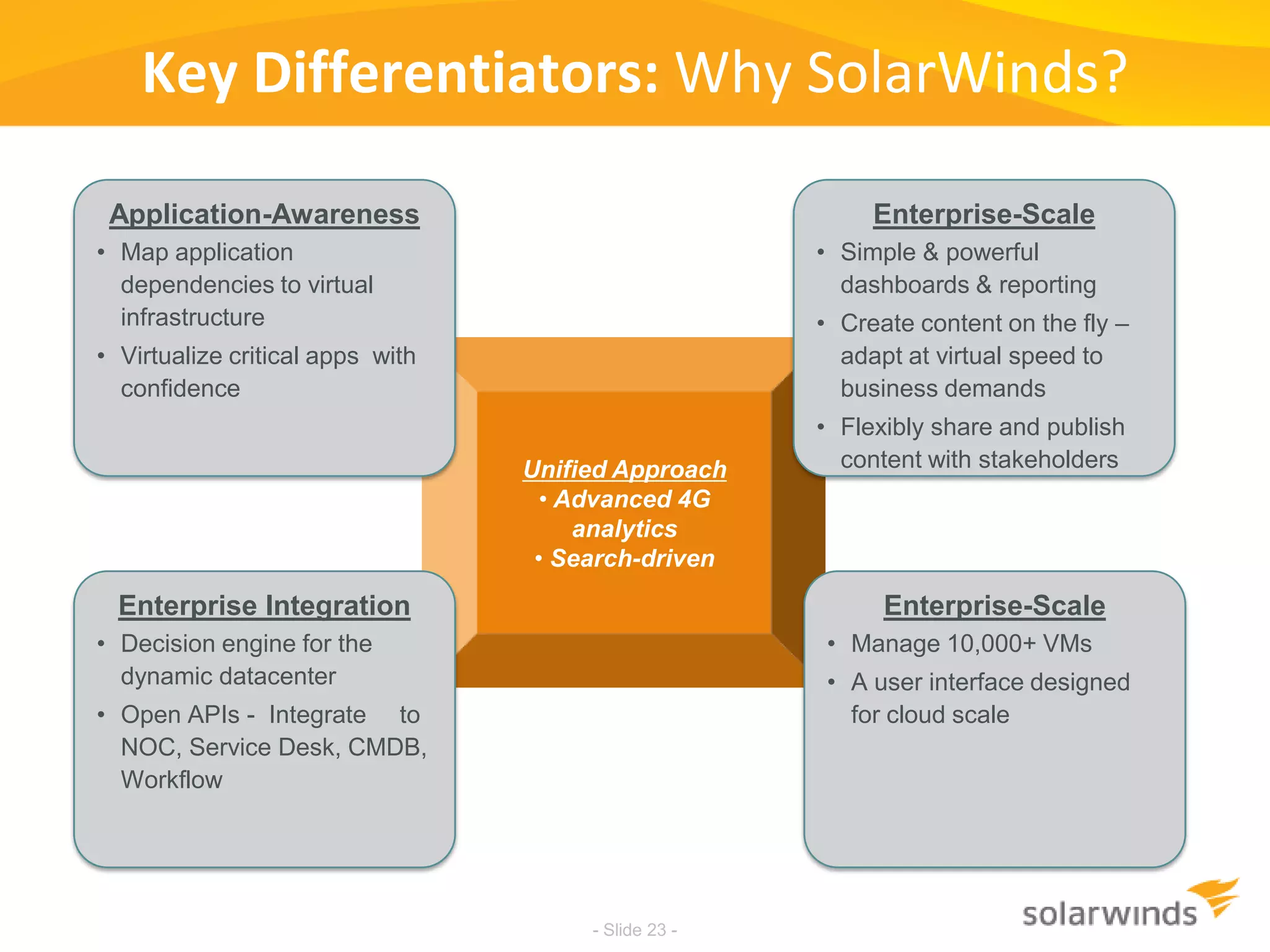 Key Differentiators: Why SolarWinds?Application-AwarenessMap application dependencies to virtual infrastructure
