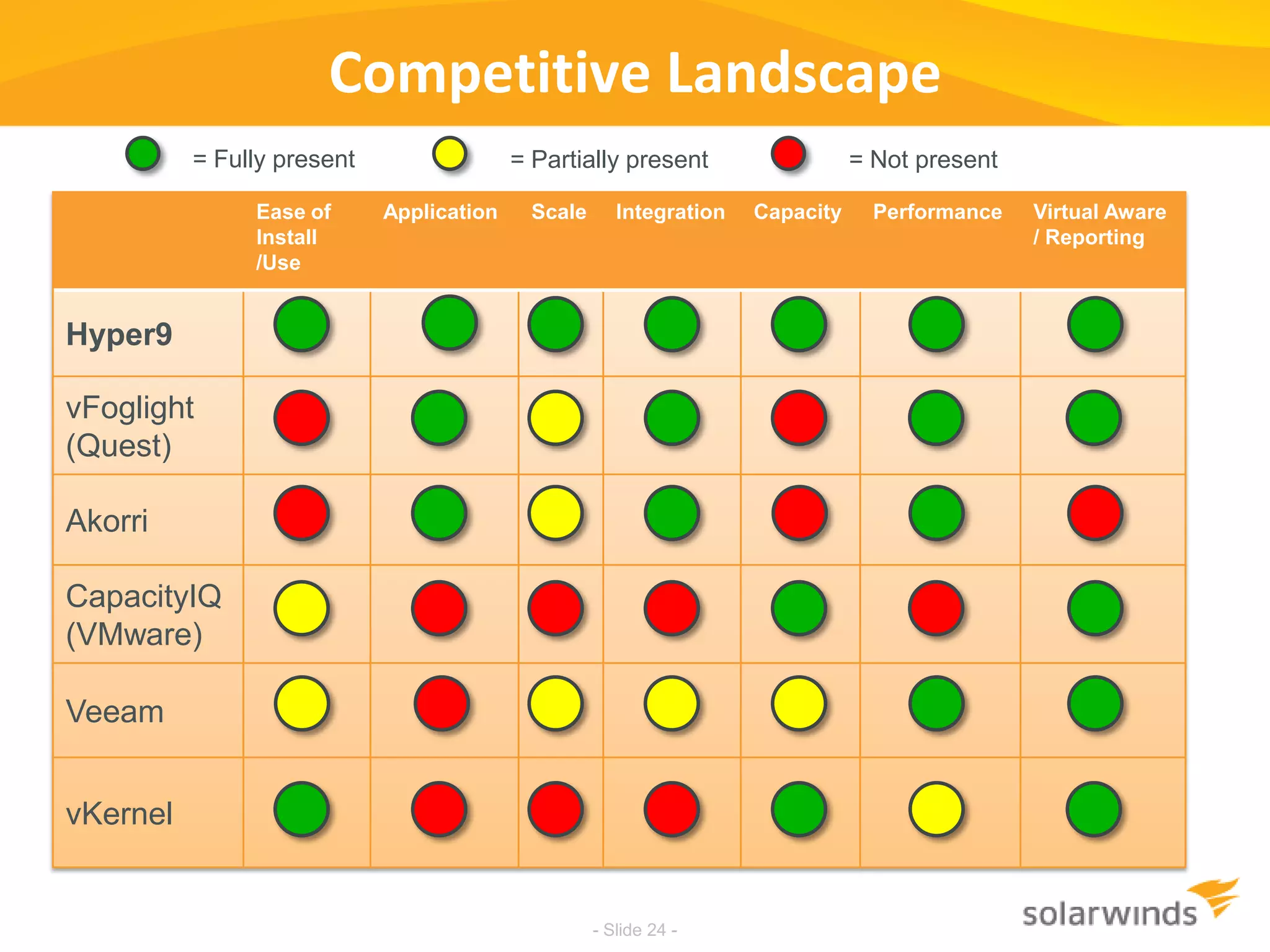 Virtualize critical apps  with confidenceEnterprise-ScaleSimple & powerful dashboards & reporting