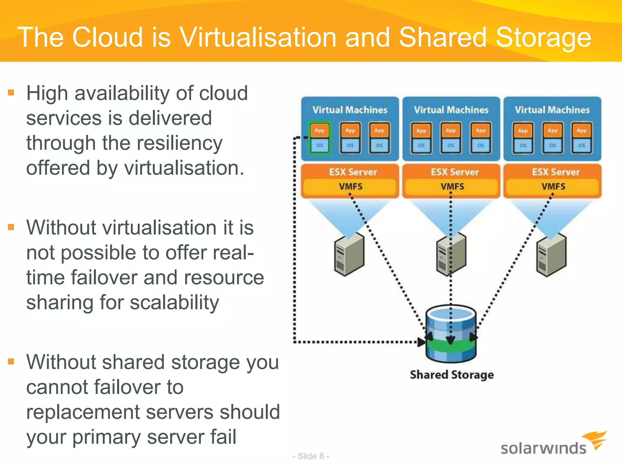The Cloud is Virtualisation and Shared StorageHigh availability of cloud services is delivered through the resiliency offered by virtualisation.Without virtualisation it is not possible to offer real-time failover and resource sharing for scalabilityWithout shared storage you cannot failover to replacement servers should your primary server fail- Slide 8 -