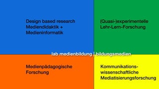 Design based research         (Quasi-)experimentelle
Mediendidaktik +              Lehr-Lern-Forschung
Medieninformatik



          lab medienbildung | bildungsmedien

Medienpädagogische            Kommunikations-
Forschung                     wissenschaftliche
                              Mediatisierungsforschung
 