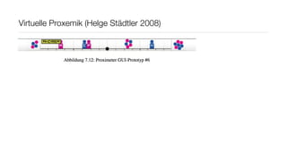 Virtuelle Proxemik (Helge Städtler 2008)
 