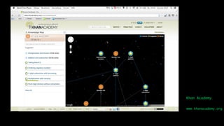 Khan Academy


www.khanacademy.org
 