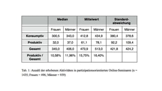 Virtualisierung von Bildungsprozessen