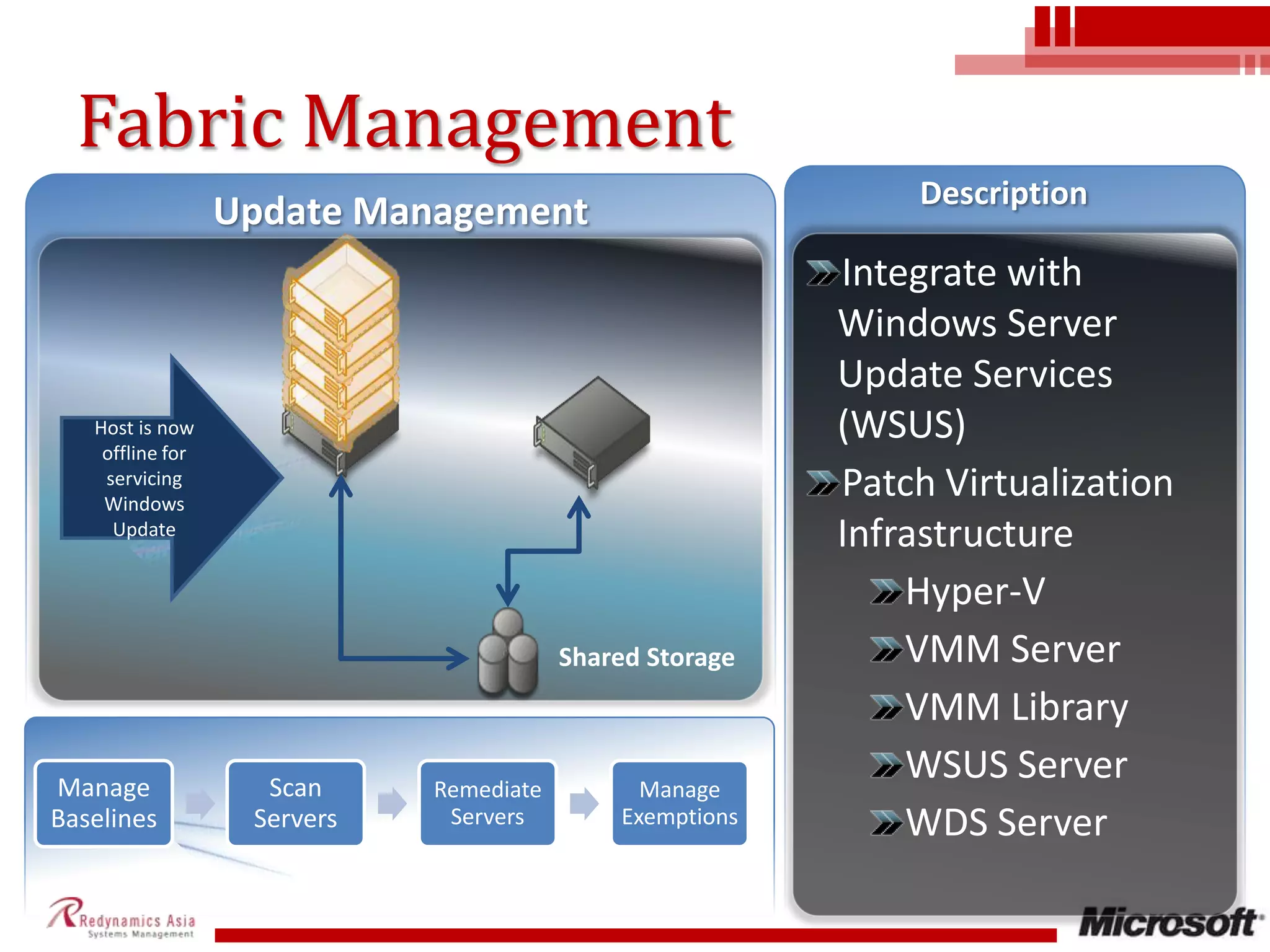 Fabric ManagementDescriptionUpdate ManagementHost is now offline for servicing  Windows UpdateIntegrate with Windows Server Update Services (WSUS)Patch Virtualization InfrastructureHyper-VVMM ServerVMM LibraryWSUS ServerWDS ServerShared Storage