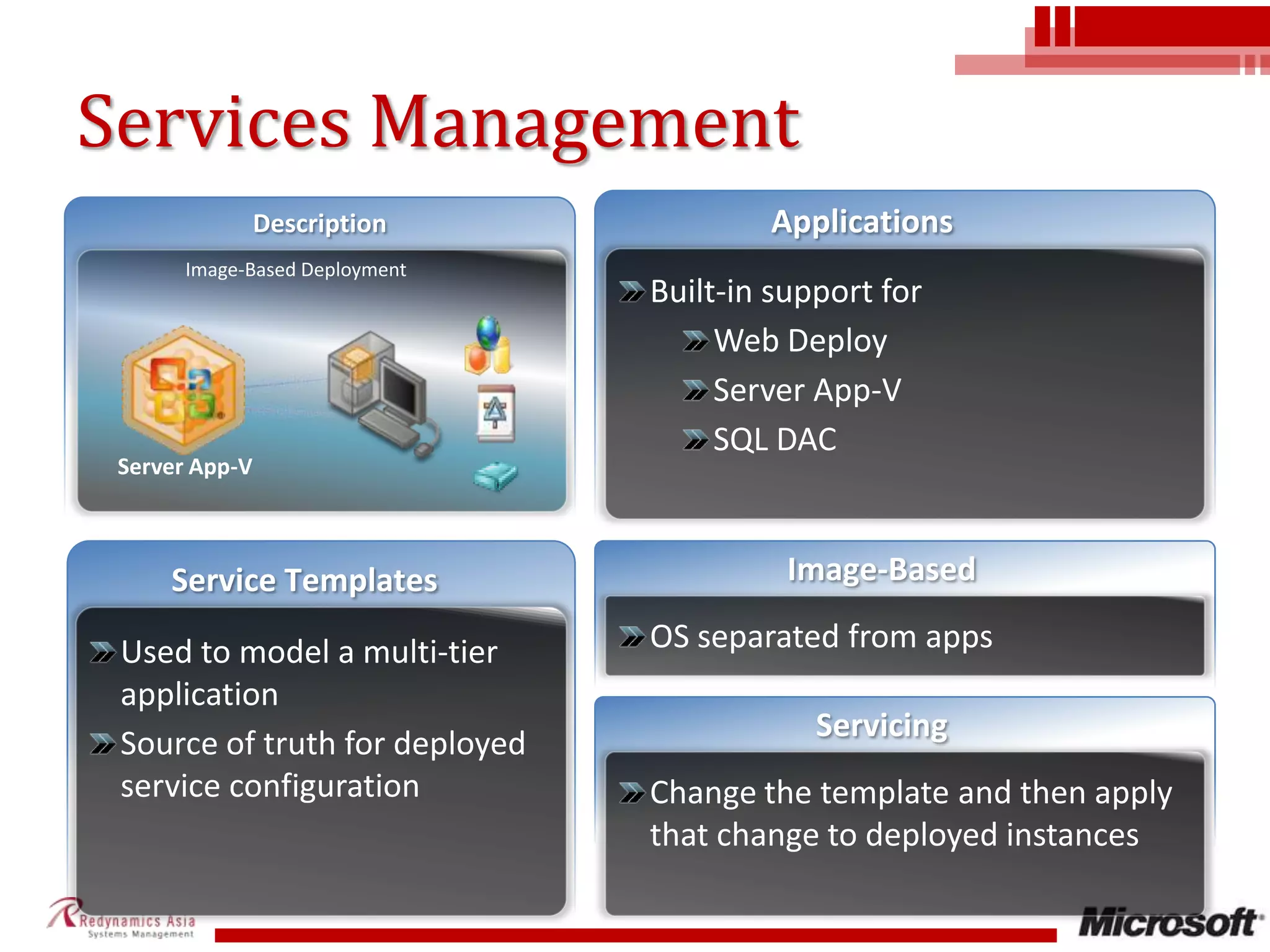 Services ManagementDescriptionApplicationsImage-Based DeploymentServer App-VImage-BasedService TemplatesUsed to model a multi-tier applicationSource of truth for deployed service configurationBuilt-in support for Web DeployServer App-VSQL DAC OS separated from appsChange the template and then apply that change to deployed instancesServicing