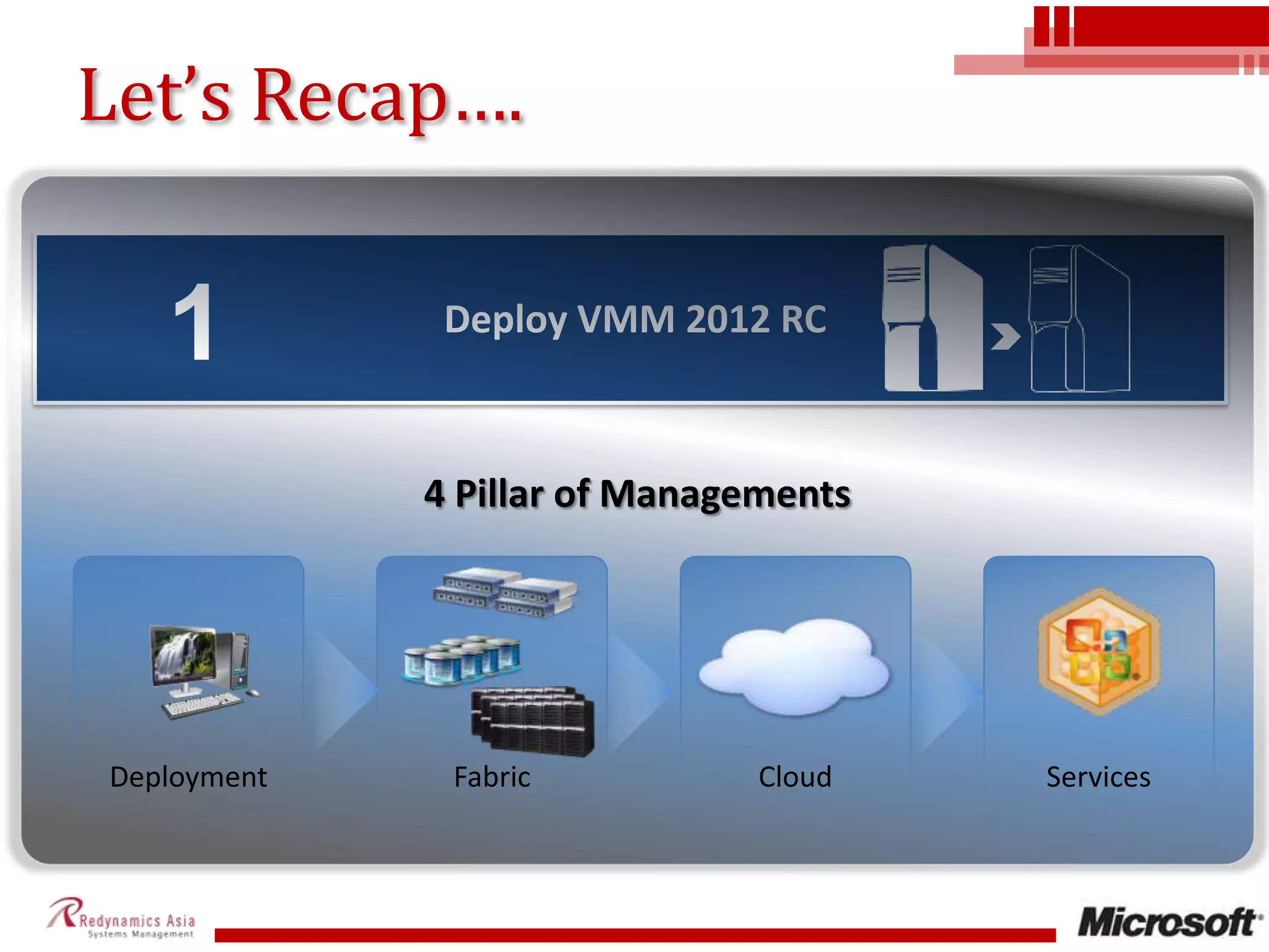  Deploy VMM 2012 RC4 Pillar of Managements1Let’s Recap….DeploymentFabricCloudServices