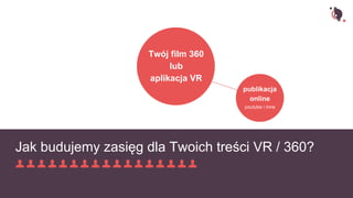 Jak budujemy zasięg dla Twoich treści VR / 360?
Twój film 360
lub
aplikacja VR
strona www
lub landing page
publikacja
onli...