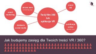 Virtuality - aplikacje VR, video 360, eventy VR, emarketing Slide 13