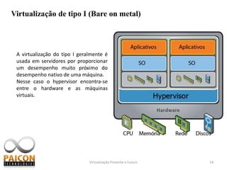 Flexibilidade com drivers.Virtualização Presente e Futuro8Economia com HardwareA maior de todas as vantagens da Virtualização talvez seja a economia com hardware.Existem servidores que passam apenas 11% do seu tempo trabalhando. Consolidar vários servidores virtuais de cargas baixas em apenas 1 servidor físico seria aproveitar muito melhor o hardware.