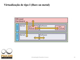Virtualização Presente e Futuro9Green ComputingCom a escassez de recursos naturais e a corrida em busca de energia limpa, a economia de energia torna-se inevitável.Quanto mais gastamos para “esquentar” um PC, mais  gastamos para resfriá-lo. 