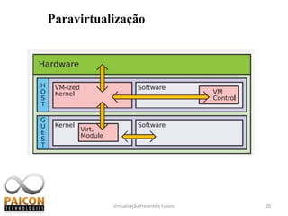 Hypervisor do tipo II ou Hosted.Virtualização Presente e Futuro14Virtualização de tipo I (Bareon metal)A virtualização do tipo I geralmente é usada em servidores por proporcionar um desempenho muito próximo do desempenho nativo de uma máquina.Nesse caso o hypervisor encontra-se entre o hardware e as máquinas virtuais.