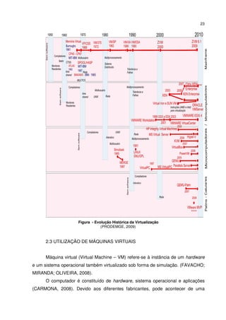 23




                     Figura - Evolução Histórica da Virtualização
                                 (PRODEMGE, 2009)


      2.3 UTILIZAÇÃO DE MÁQUINAS VIRTUAIS


      Máquina virtual (Virtual Machine – VM) refere-se à instância de um hardware
e um sistema operacional também virtualizado sob forma de simulação. (FAVACHO;
MIRANDA; OLIVEIRA, 2008).
      O computador é constituído de hardware, sistema operacional e aplicações
(CARMONA, 2008). Devido aos diferentes fabricantes, pode acontecer de uma
 